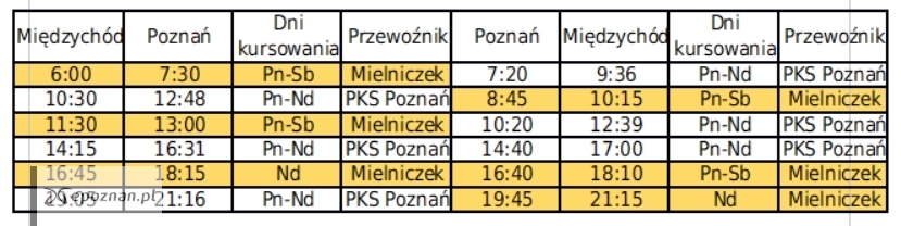 fot. ZPG Wielkopolski Transport Regionalny