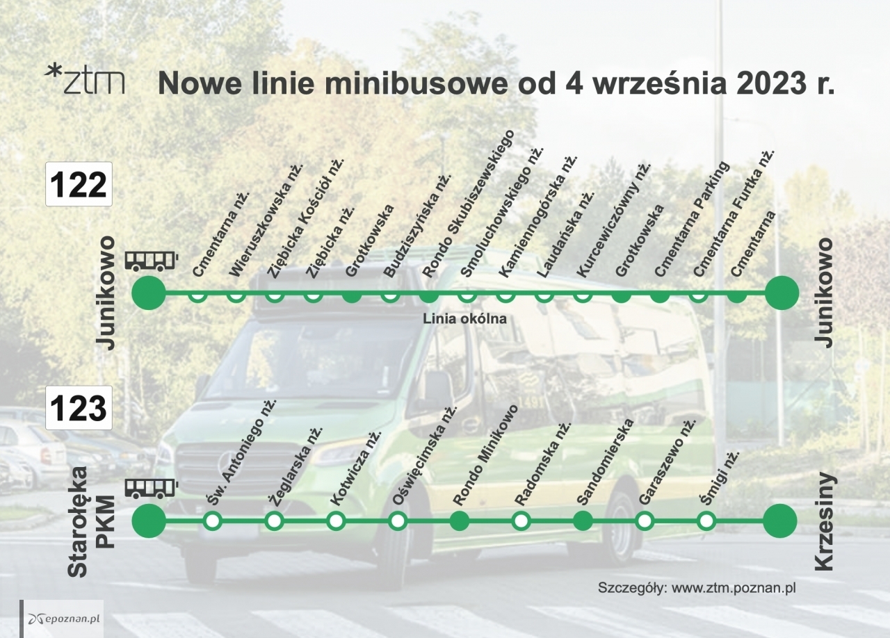 fot. ZTM Poznań