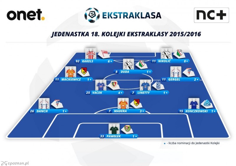 fot. twitter.com/_ekstraklasa_