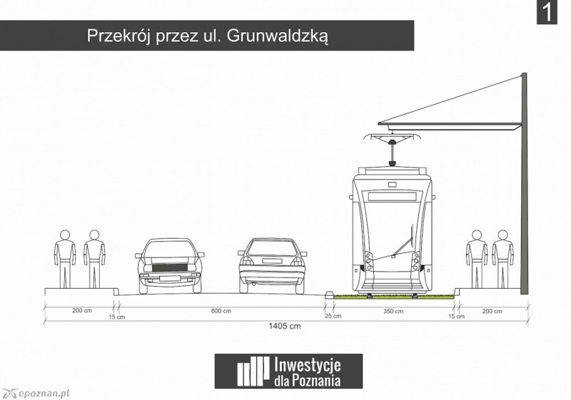 fot. Inwestycje dla Poznania
