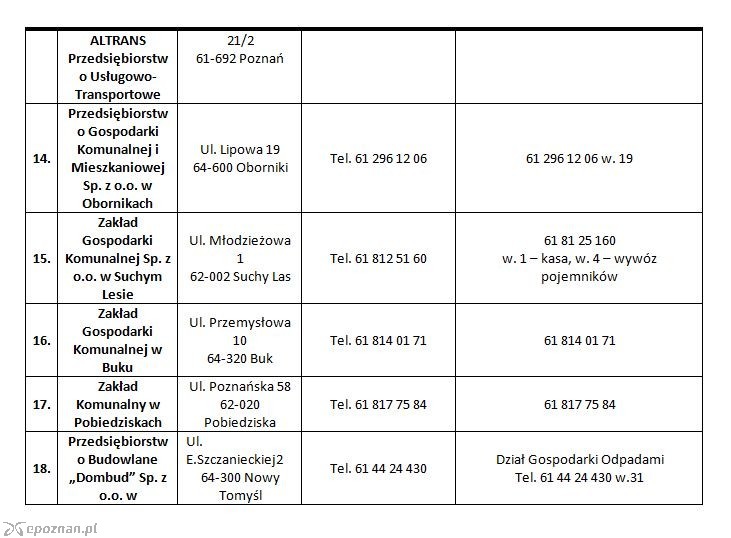 Adresy i dane kontaktowe przedsiębiorstw