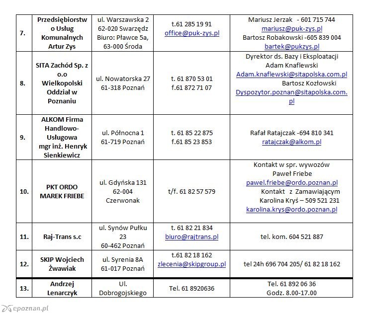 Adresy i dane kontaktowe przedsiębiorstw