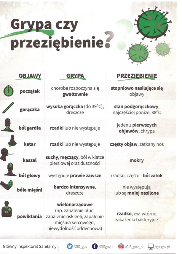 fot. Ulotka PSSE w Poznaniu