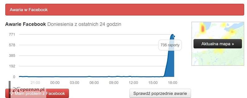 fot. Downdetector