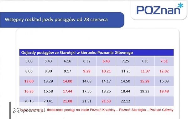 fot. ZTM