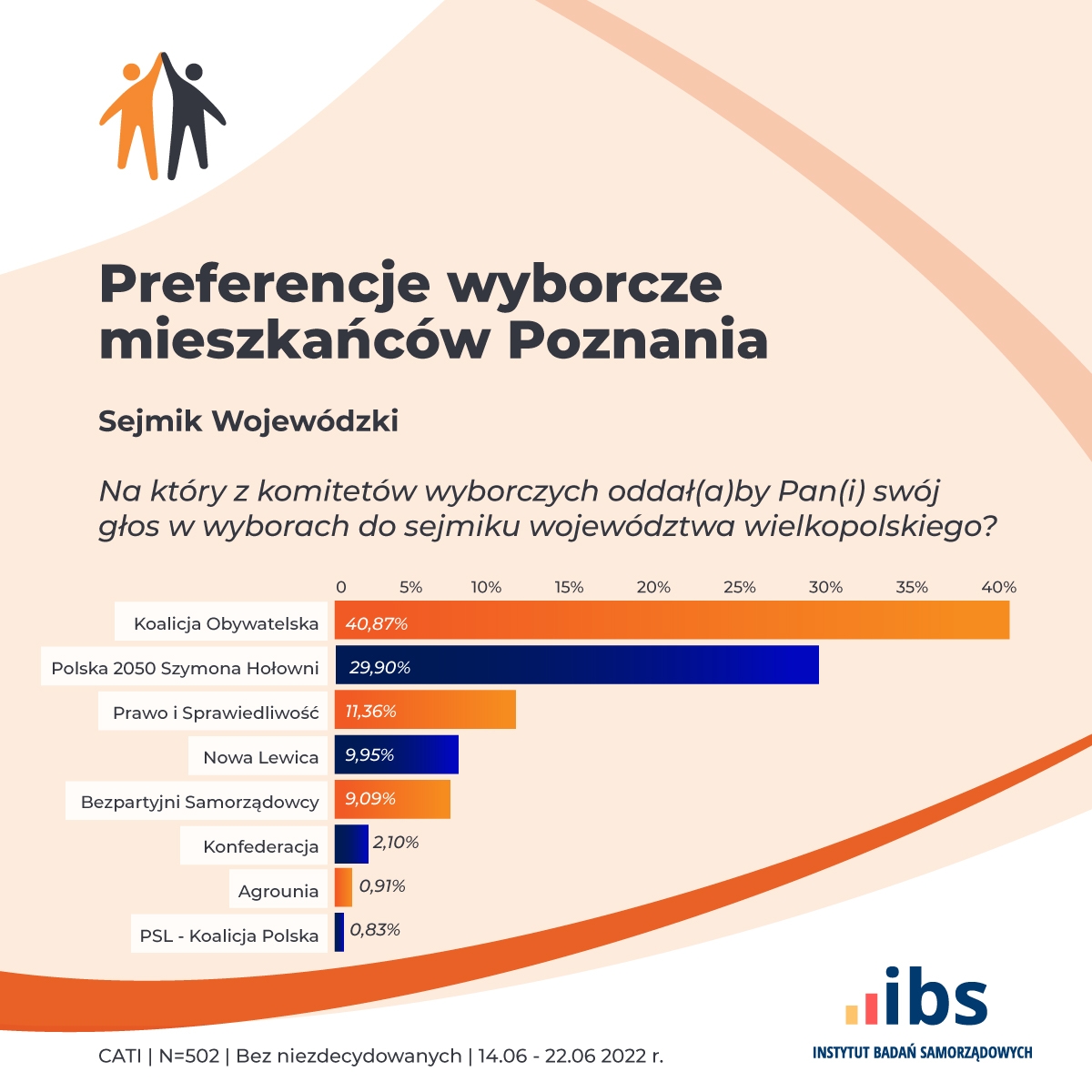 fot. Instytut Badań Samorządowych Ogólnopolskiej Grupy Badawczej