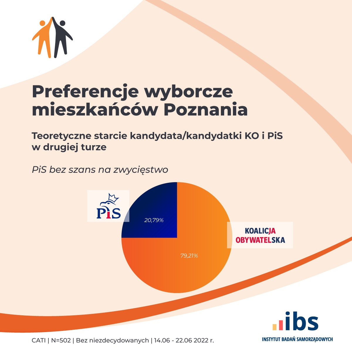 fot. Instytut Badań Samorządowych Ogólnopolskiej Grupy Badawczej