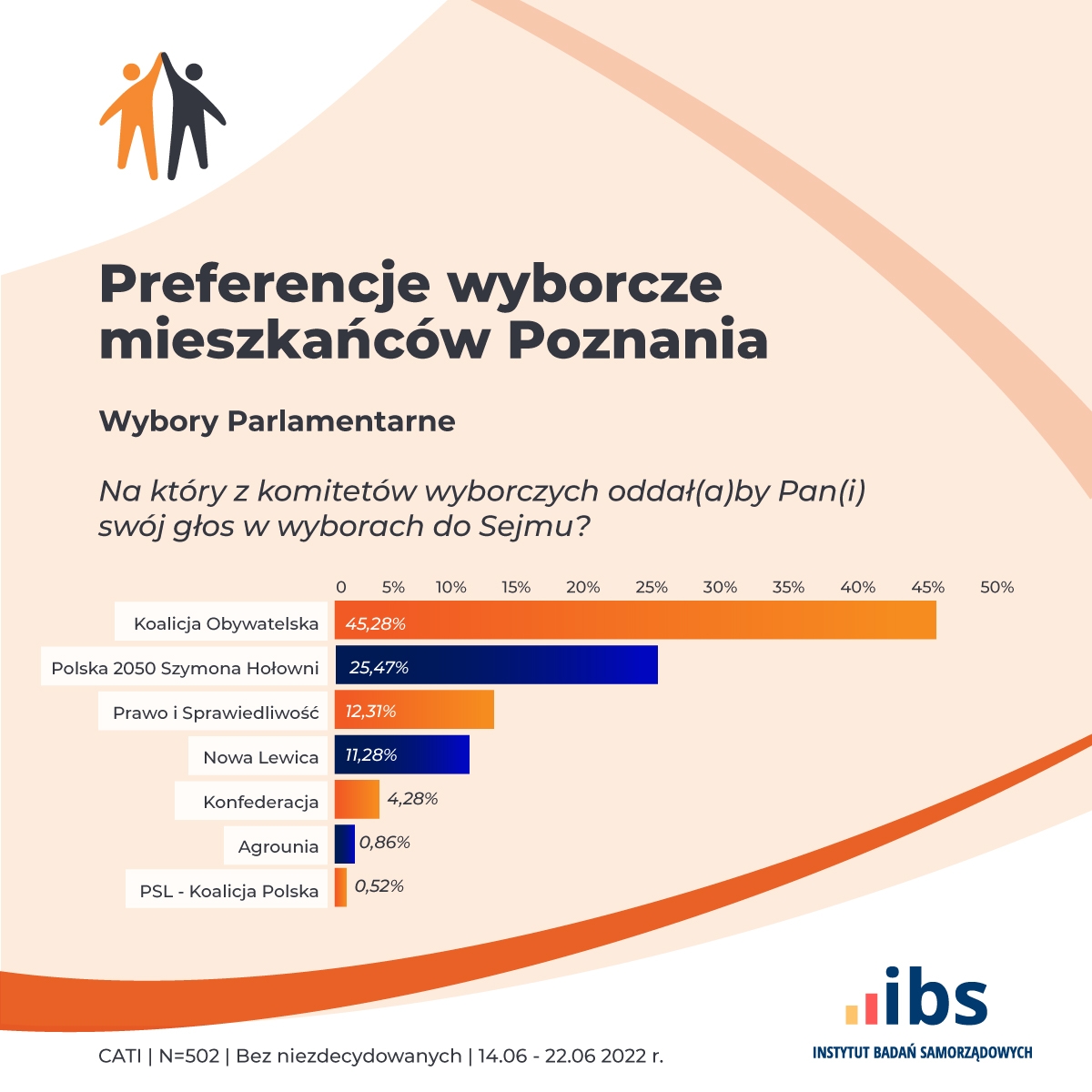 fot. Instytut Badań Samorządowych Ogólnopolskiej Grupy Badawczej